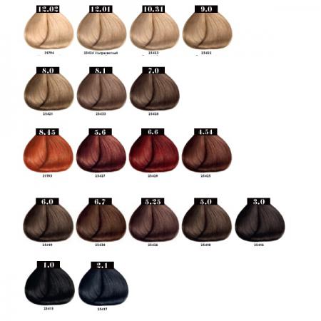 از انواع کیت رنگ مو چه می دانید؟