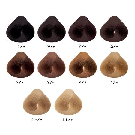 آموزش تشخیص رنگ مو از روی شماره رنگ